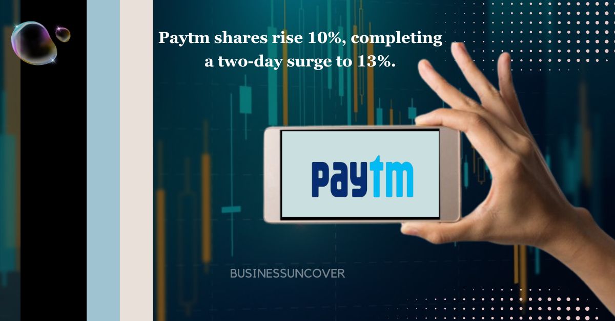 Paytm shares rise 10%, completing a two-day surge to 13%.