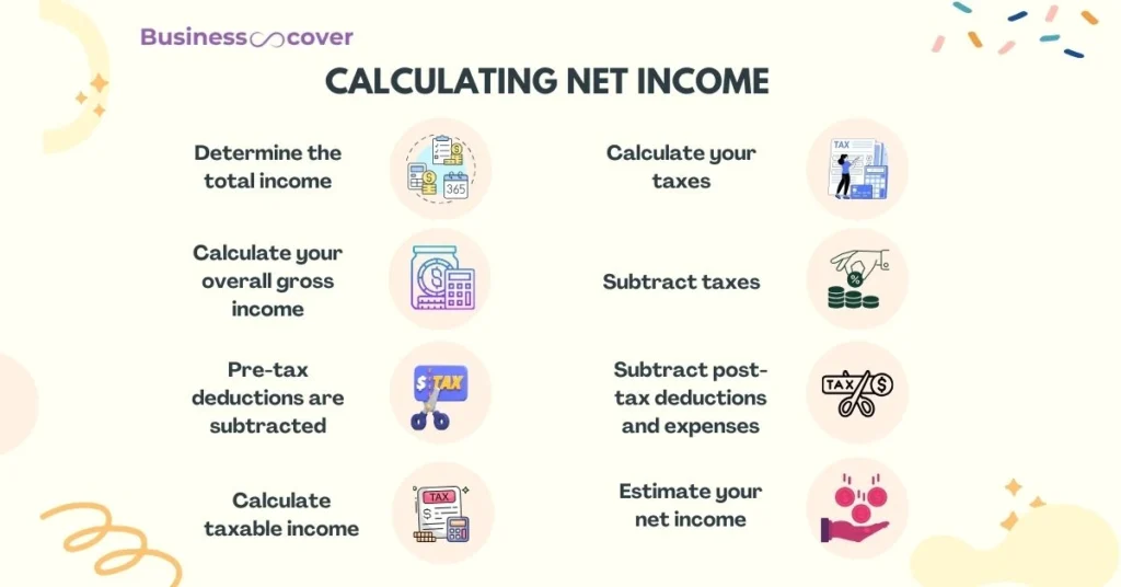 Salary paycheck calculator - Calculating net income