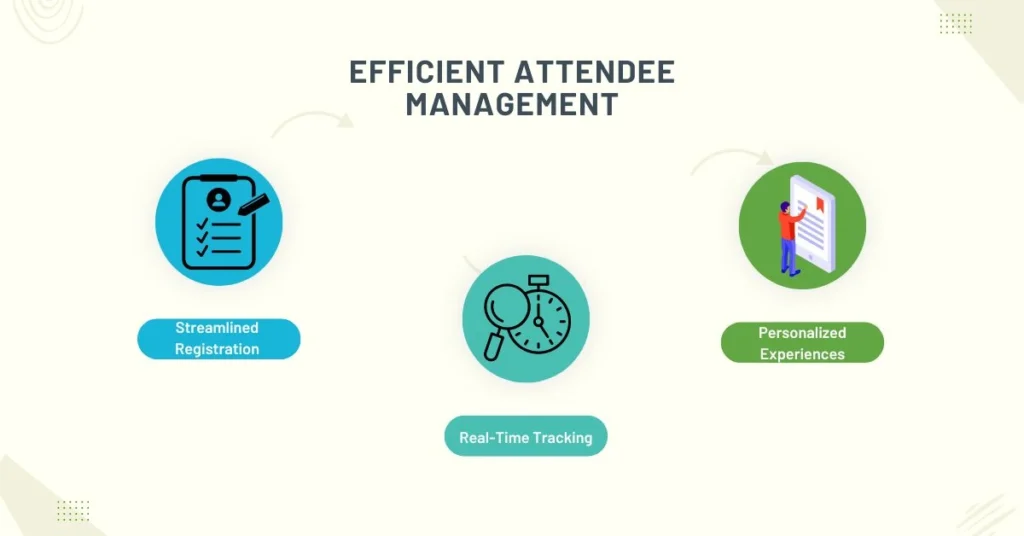 Efficient Attendee Management