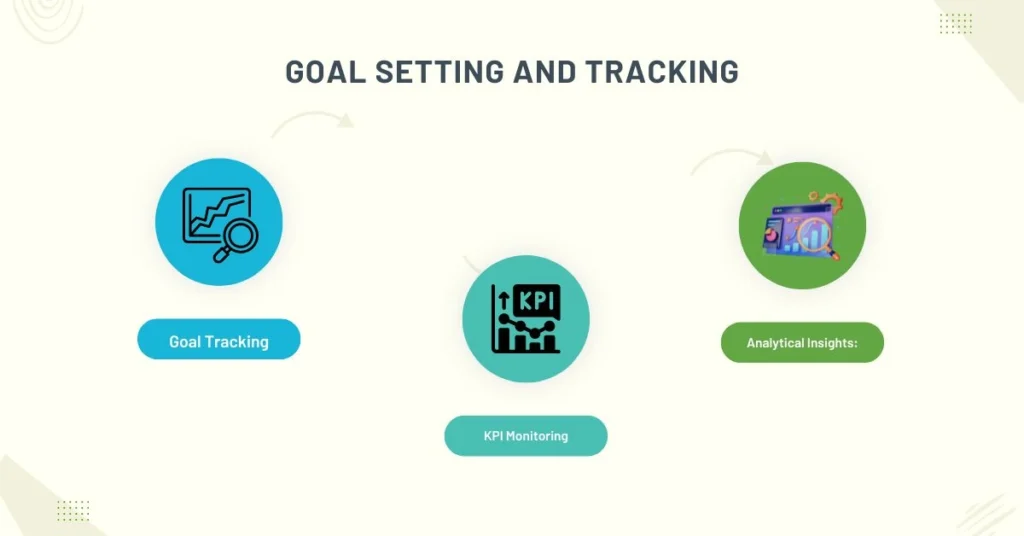 Event Management Tools - Goal Setting and Tracking