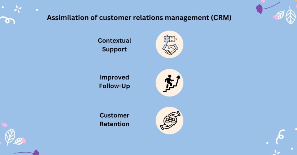 Assimilation of customer relations management (CRM)