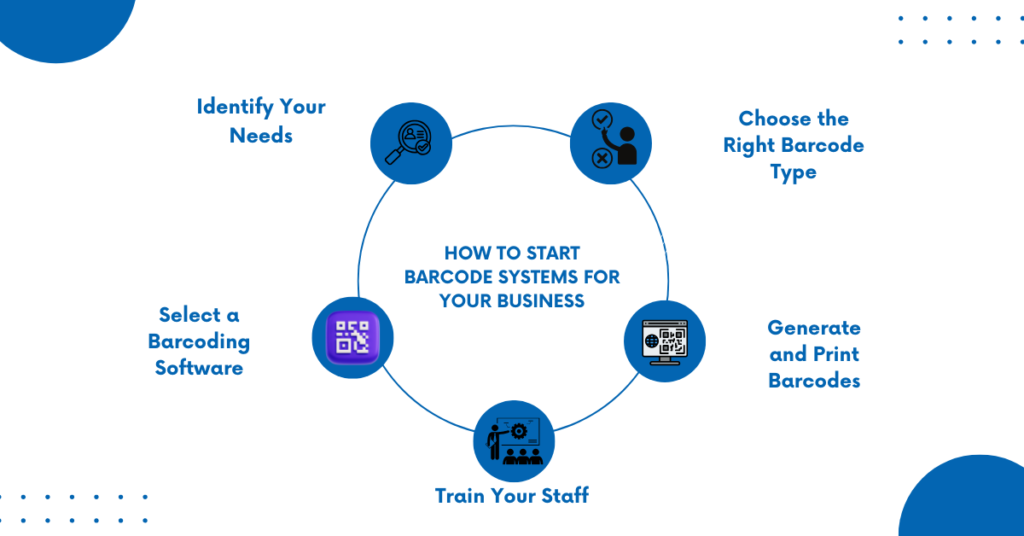 How to Start Barcode Systems for Your Business