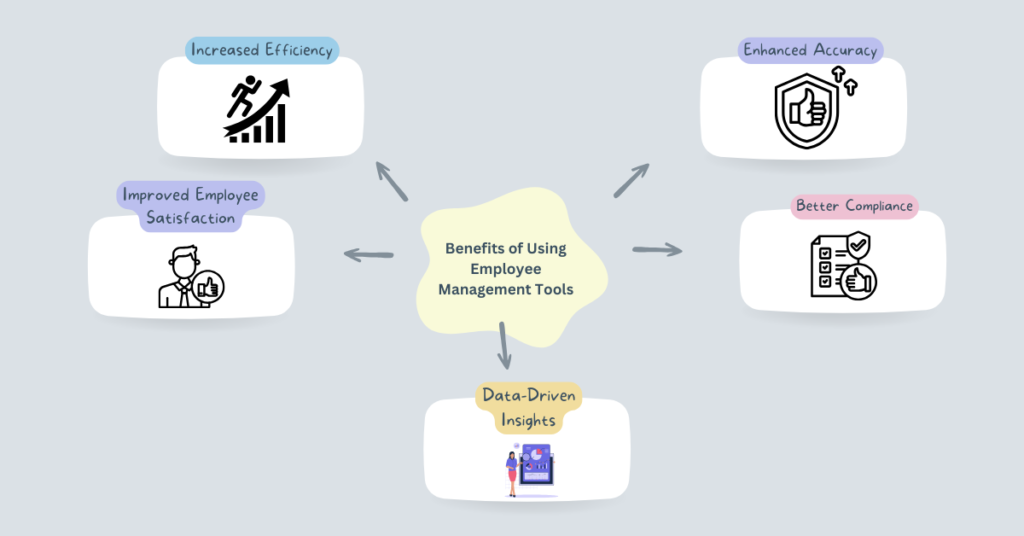 Benefits of Using Employee Management Tools