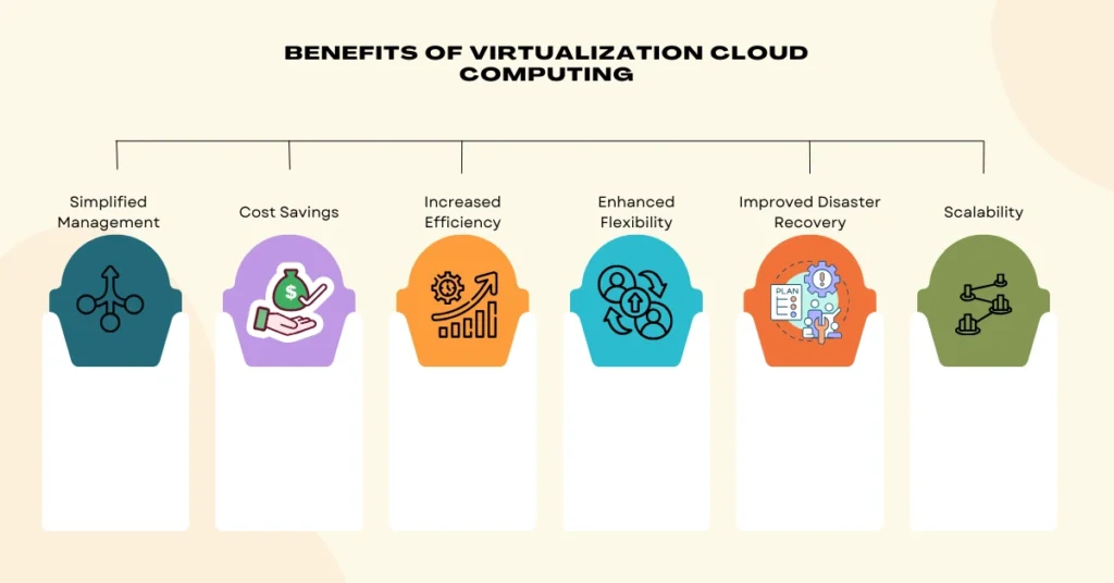 Benefits of Virtualization Cloud Computing