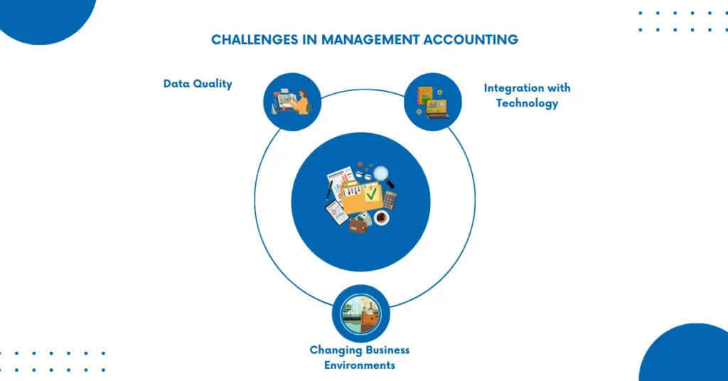 Challenges in Management Accounting