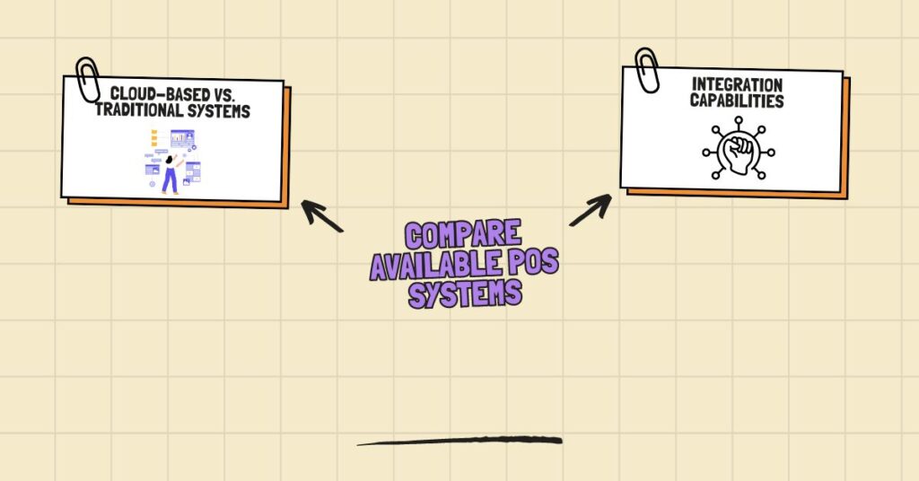 Compare Available POS Systems