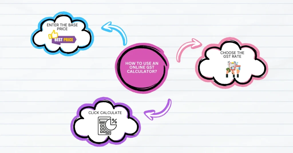 How to Use an Online GST Calculator?