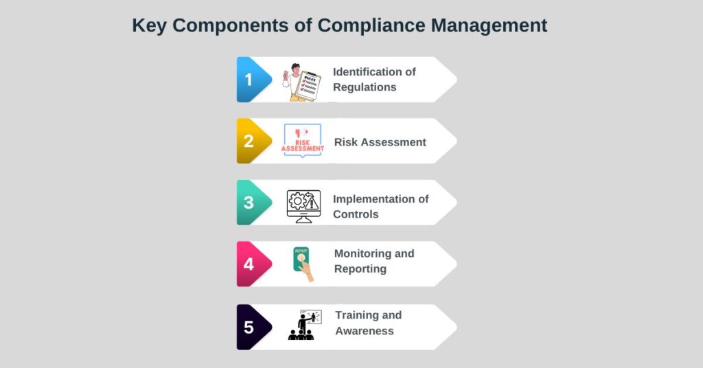 Easy Legal and Compliance Tools for Your Small Business - Key Components of Compliance Management