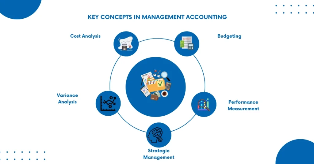 Key Concepts in Management Accounting