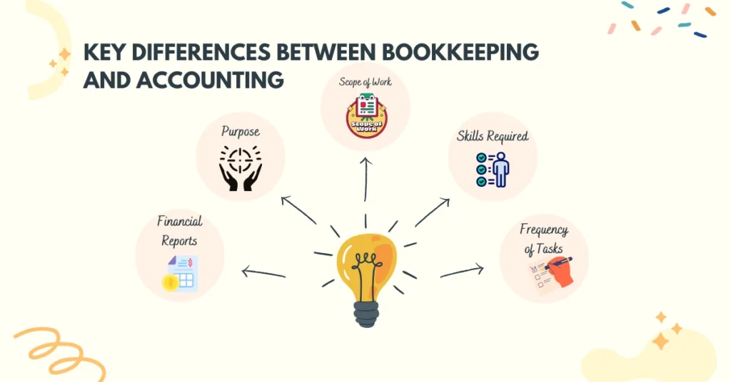 Key Differences Between Bookkeeping and Accounting