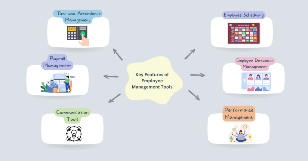 Easy Employee Management Tools for Scheduling and Payroll - Key Features of Employee Management Tools