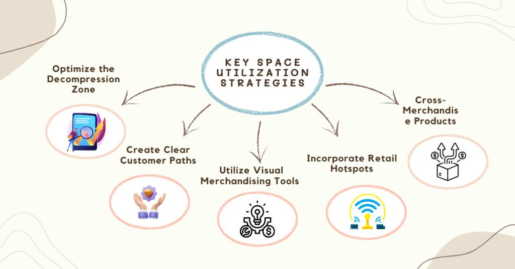 Key Space Utilization Strategies