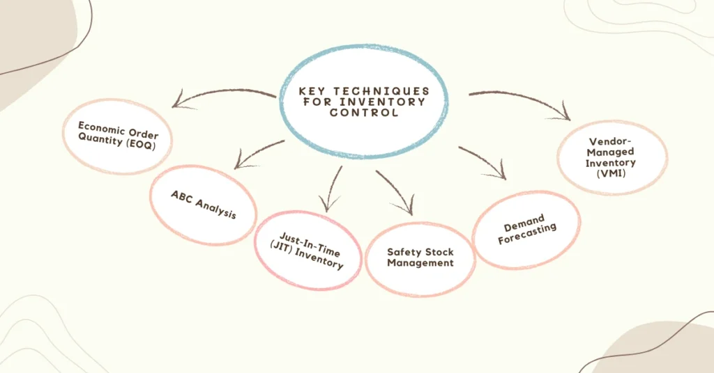 Key Techniques for Inventory Control