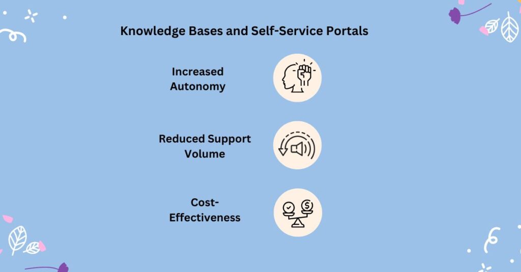 Knowledge Bases and Self-Service Portals