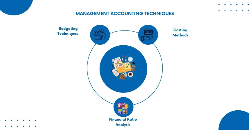 Management Accounting Techniques