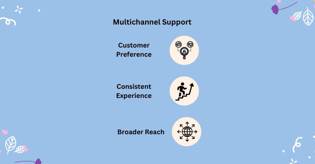  Multichannel Support