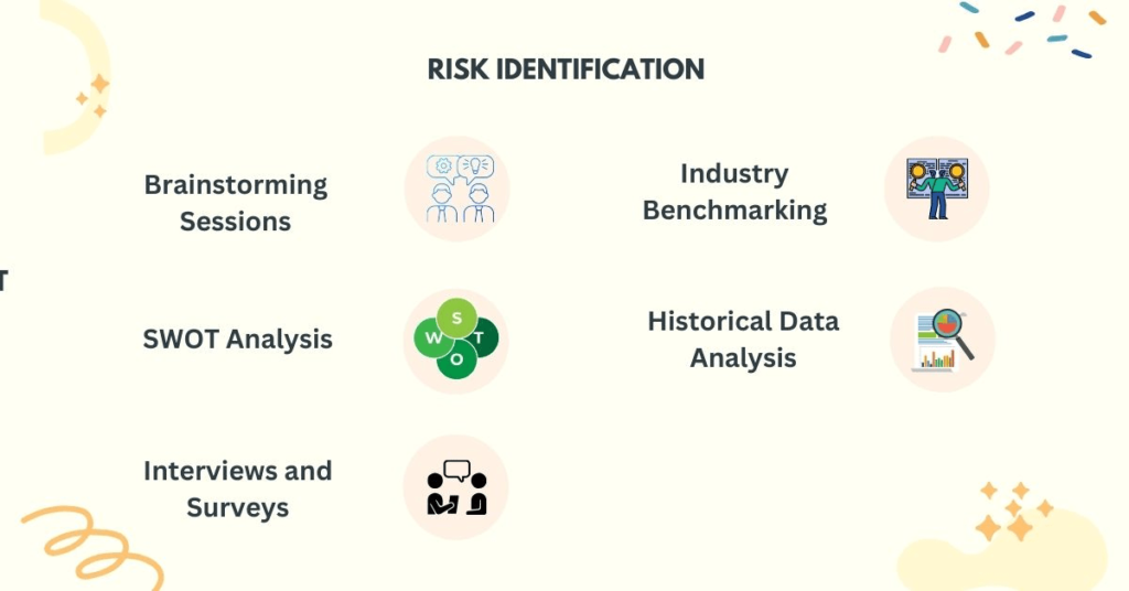 Risk Identification