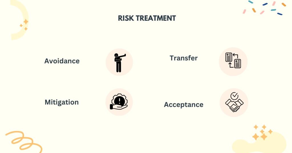 Risk Treatment