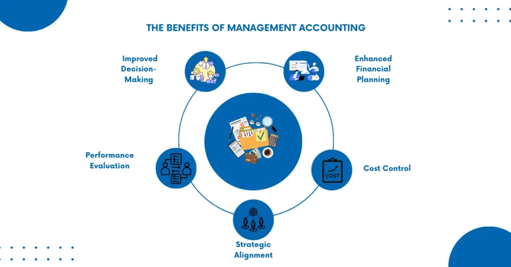 The Benefits of Management Accounting