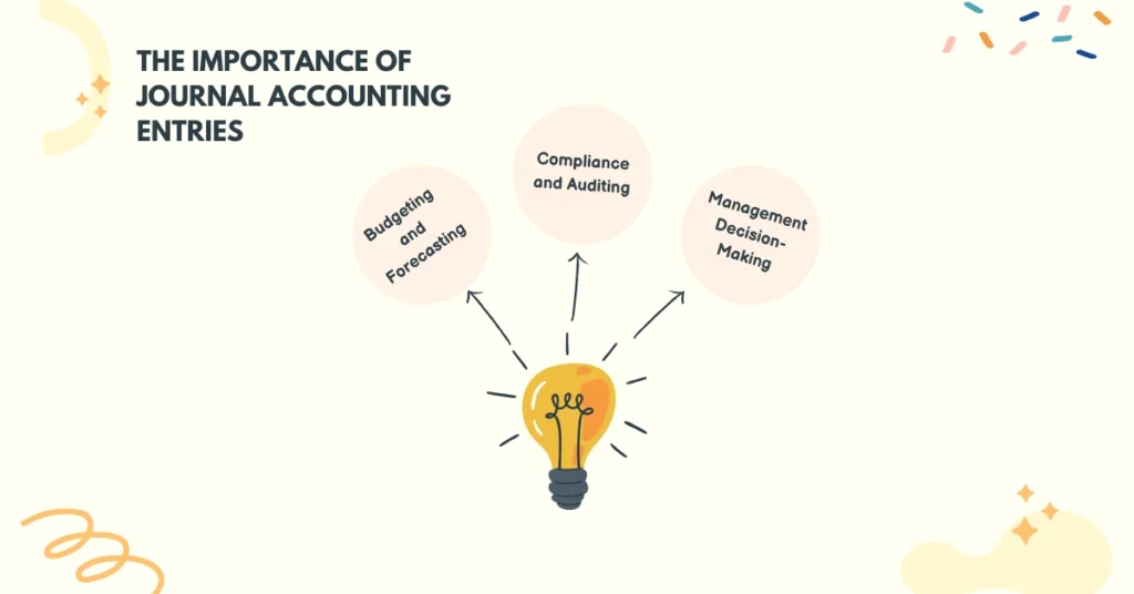 The Importance of Journal Accounting Entries