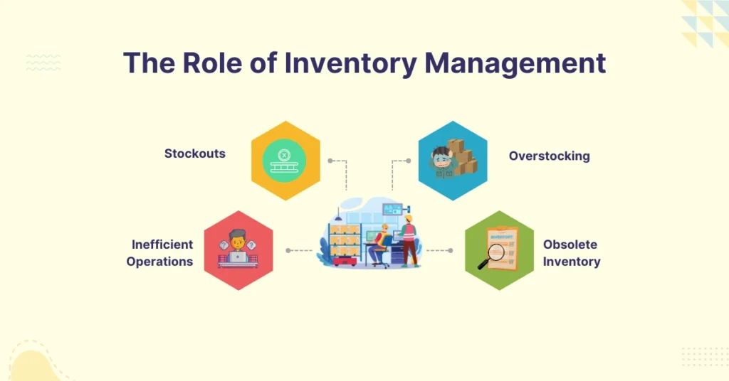 Tracking Inventory Tools - The Role of Inventory Management