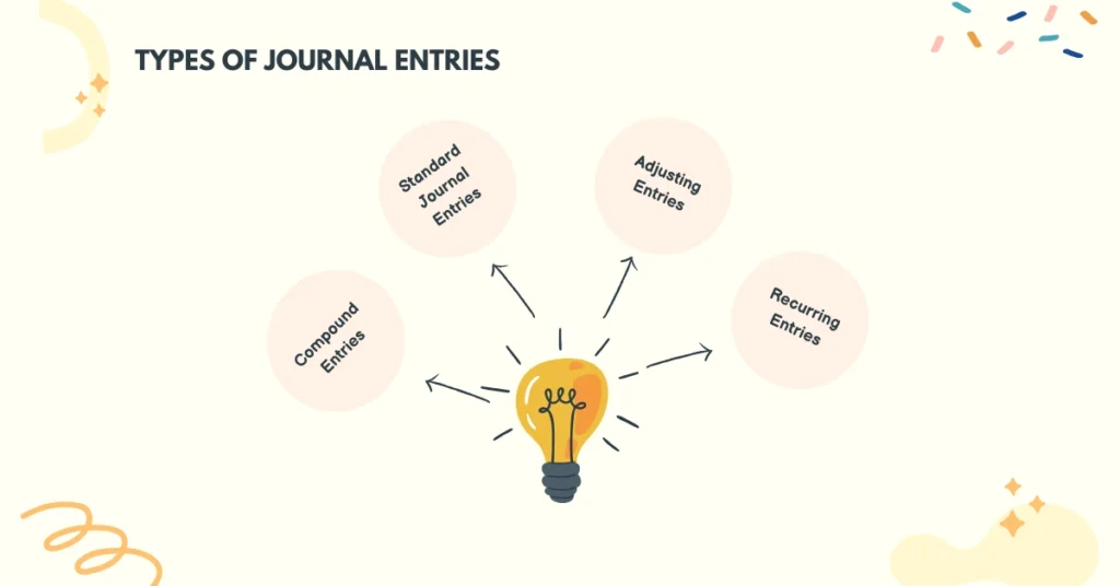 Types of Journal Entries