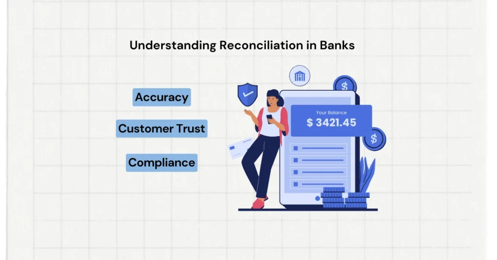 Understanding Reconciliation in Banks