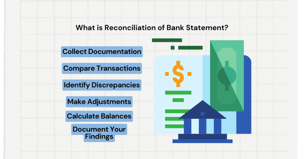 What is Reconciliation of Bank Statement?