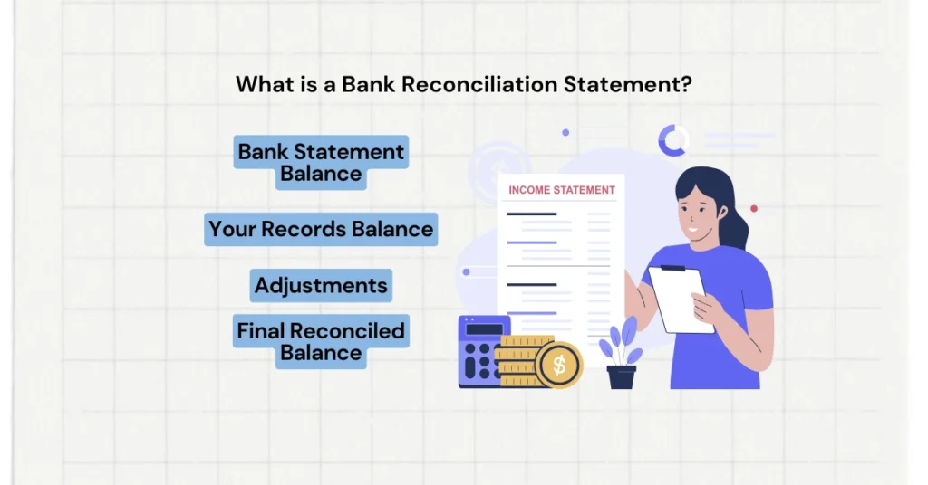 What is a Bank Reconciliation Statement?