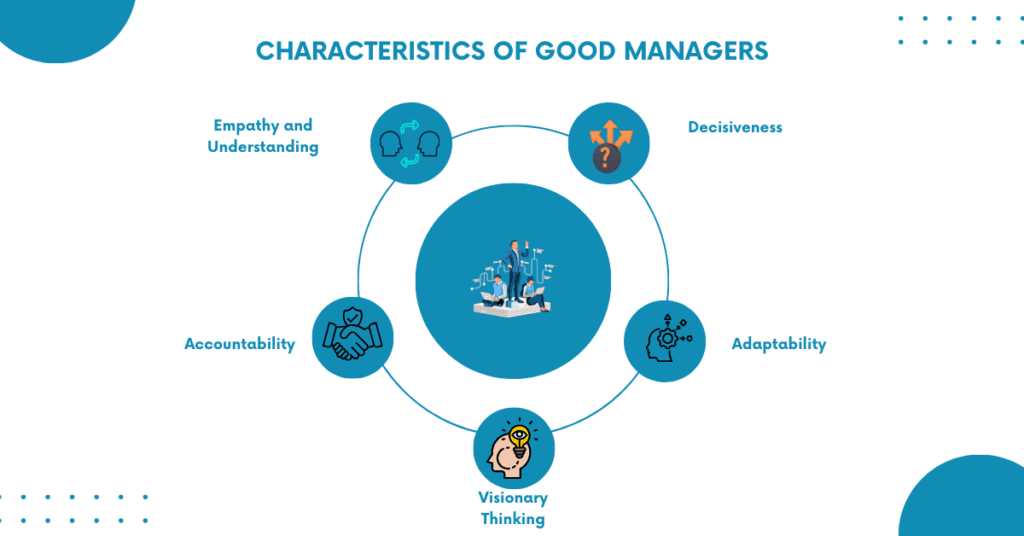 Characteristics of Good Managers