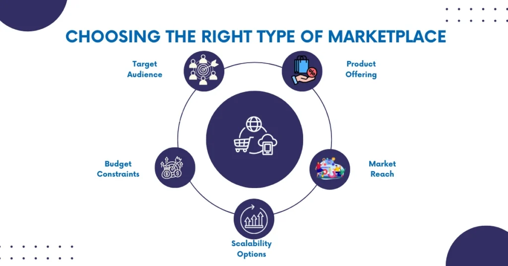 Choosing the Right Type of Marketplace