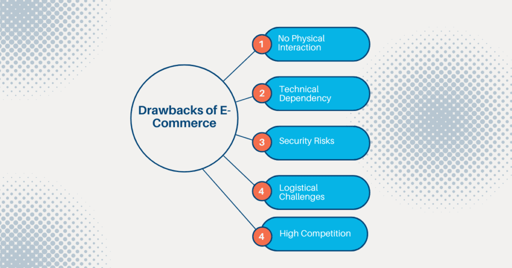 Drawbacks of E-Commerce