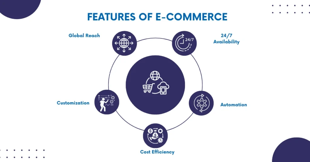 Features of E-Commerce