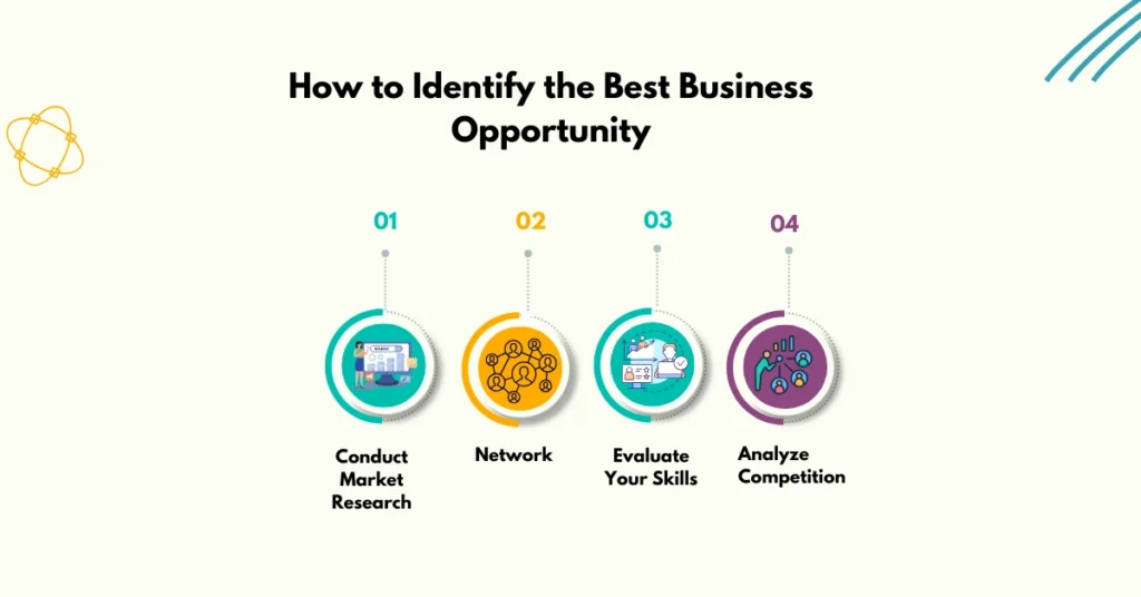 How to Identify the Best Business Opportunity