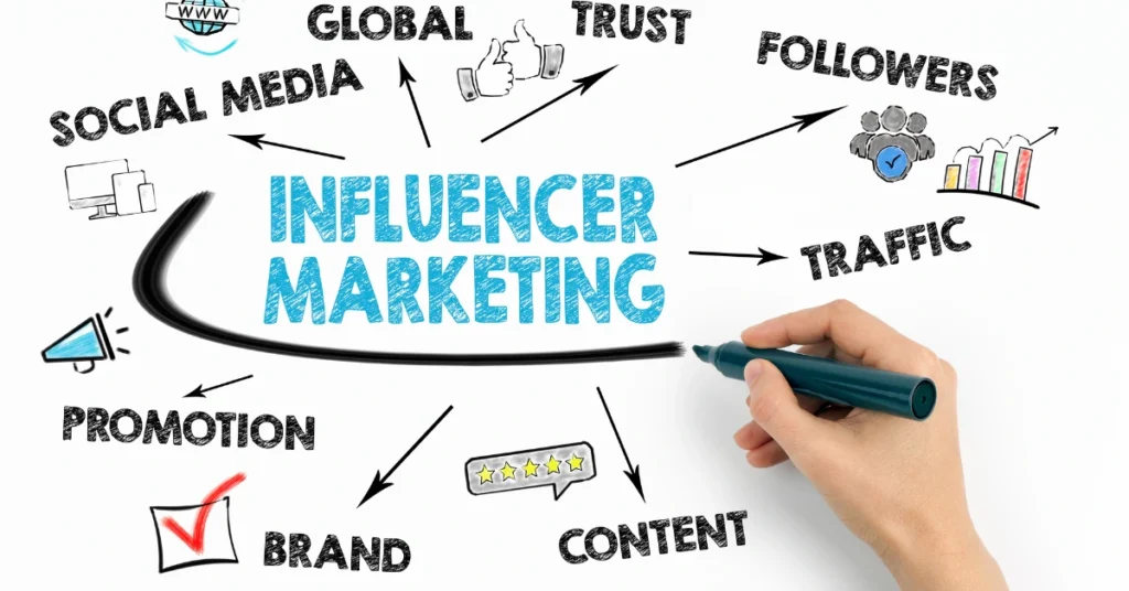 Influencer Marketing Agency