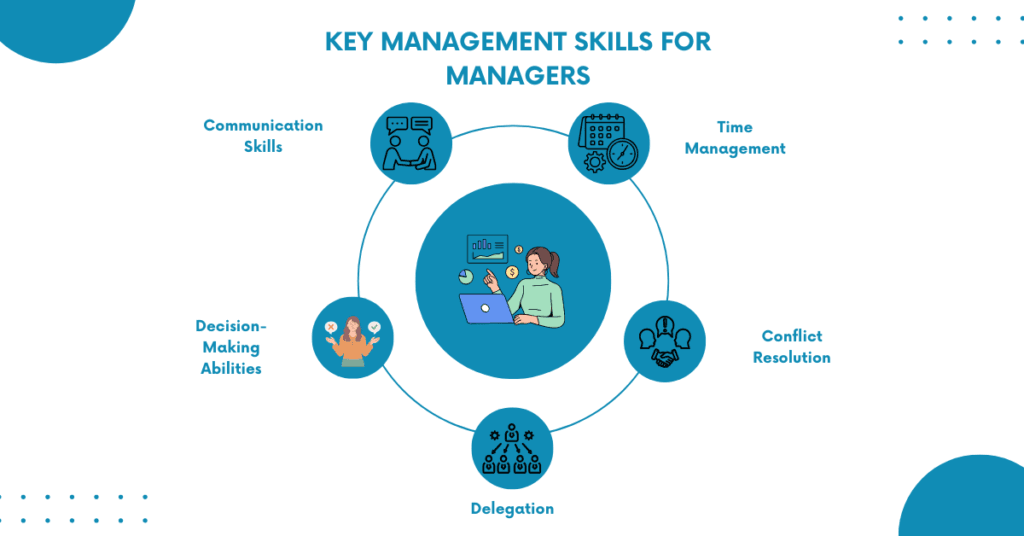 Key Management Skills for Managers