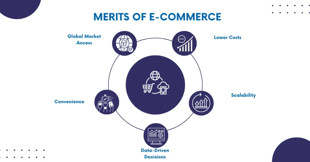 Merits of E-Commerce