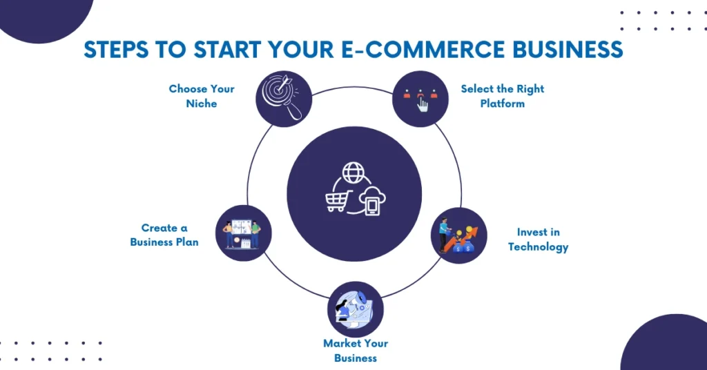 Steps to Start Your E-Commerce Business