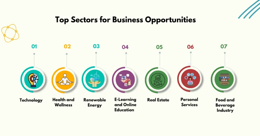 Top Sectors for Business Opportunities