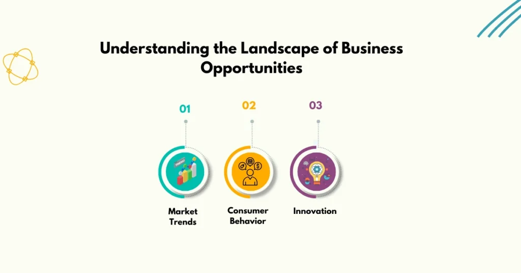 Best business opportunities in world - Understanding the Landscape of Business Opportunities