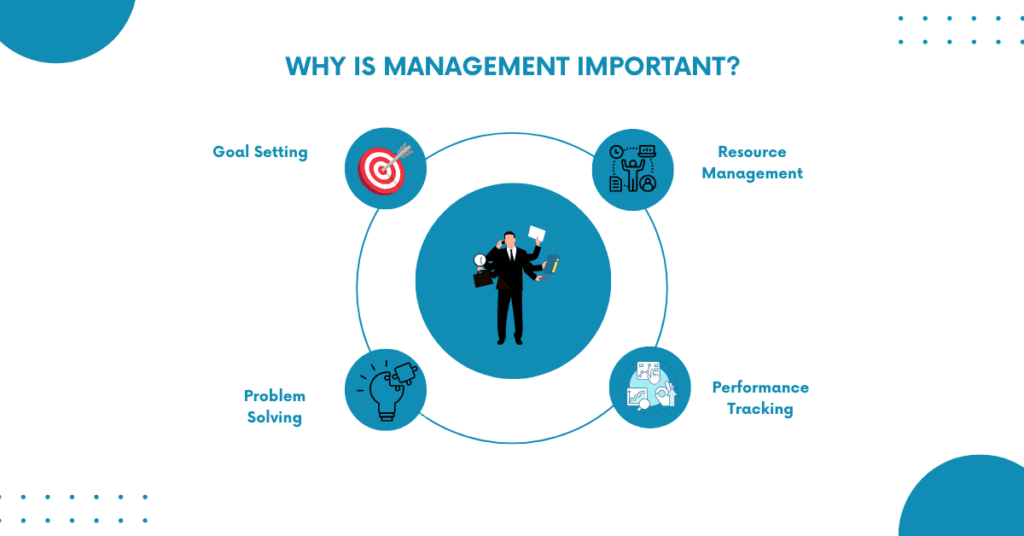 Importance of a Manager - Why Is Management Important?